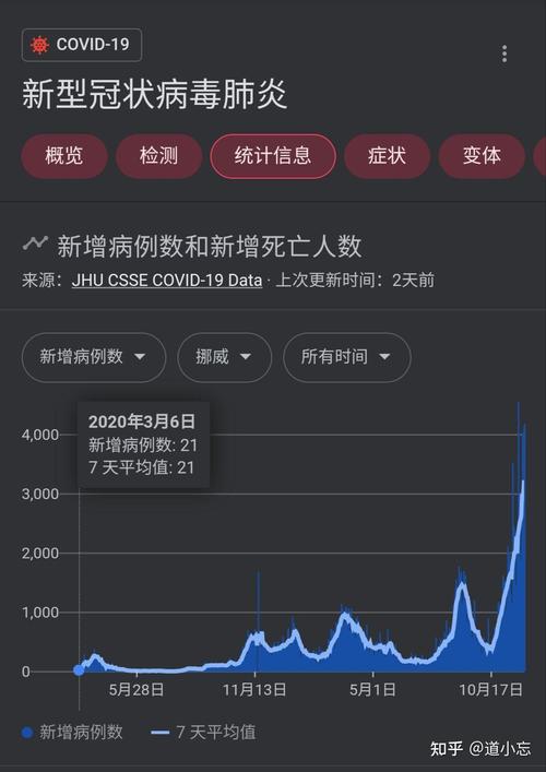 挪威疫情，挪威疫情求助中国
