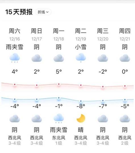 南通一周天气-南通未来15天的天气