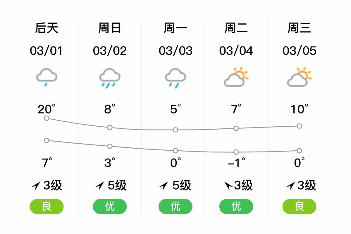 东海天气-东海天气预报-第9张图片 东海天气-东海天气预报-第9张图片
