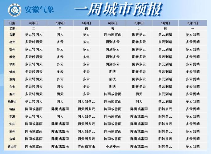 蚌埠天气预报一周-蚌埠天气啊-第6张图片 蚌埠天气预报一周-蚌埠天气啊-第6张图片
