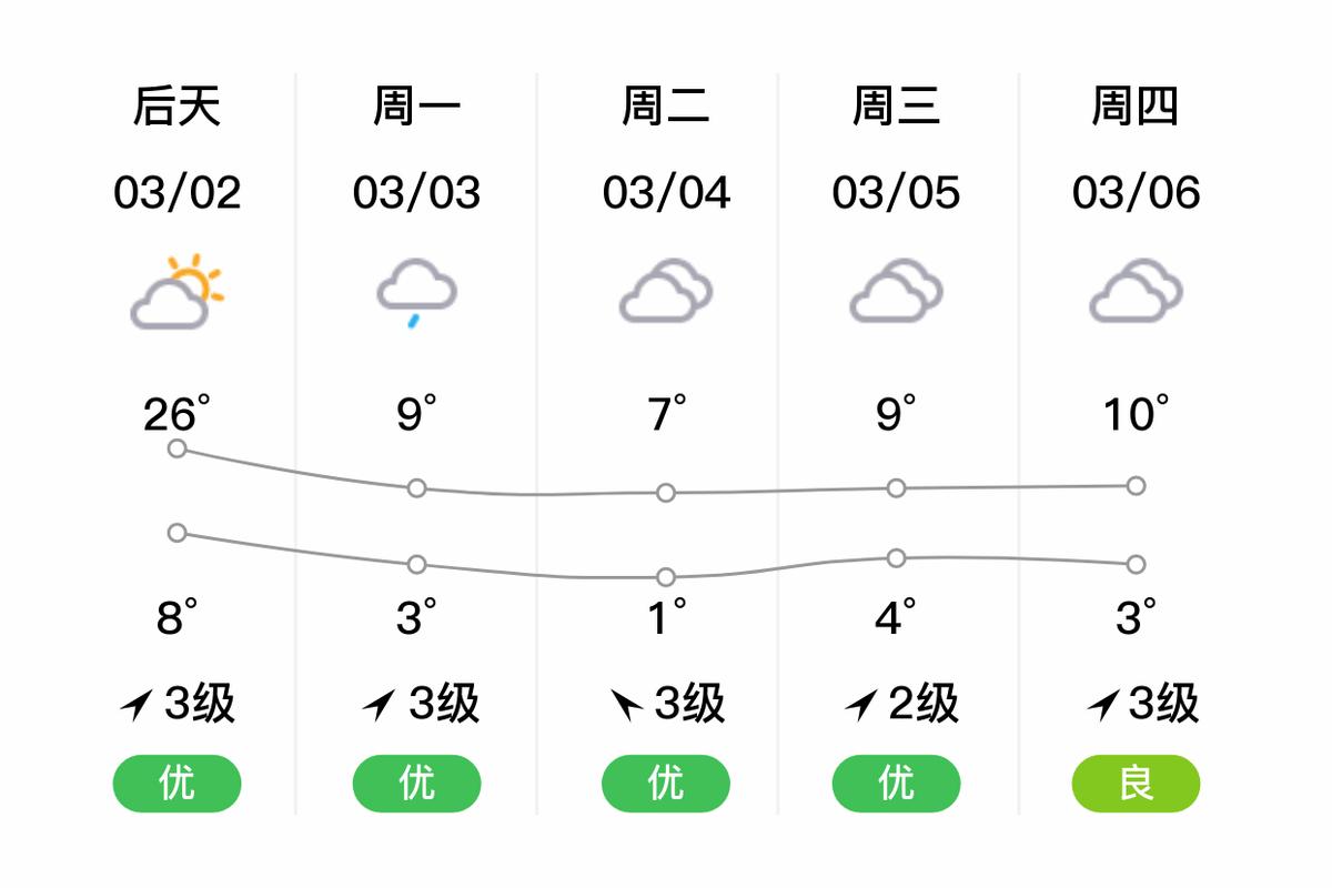 盐城天气预报一周/盐城天气预报一周7天10天15天查询结果-第6张图片 盐城天气预报一周/盐城天气预报一周7天10天15天查询结果-第6张图片
