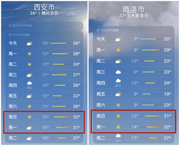 关于“咸阳天气预报”你不知道的事-第4张图片 关于“咸阳天气预报”你不知道的事-第4张图片