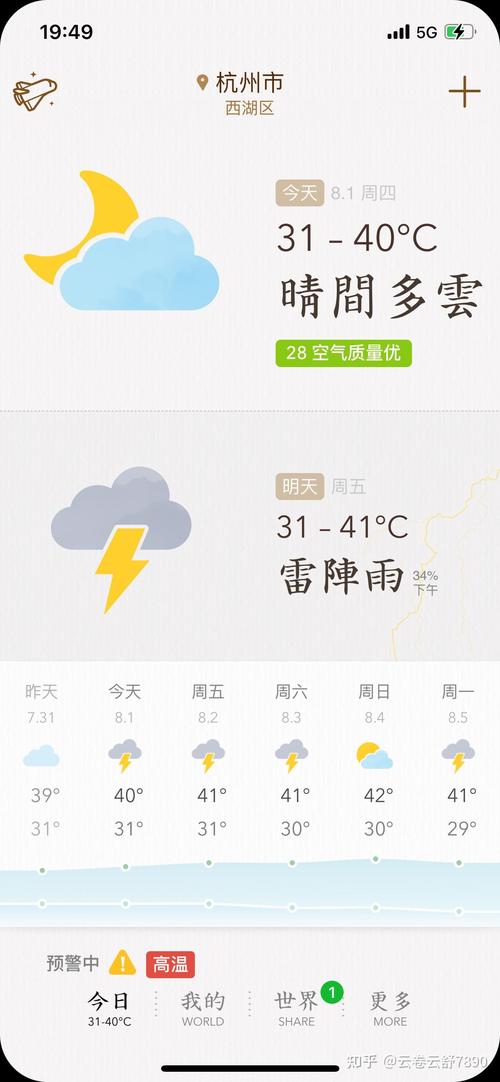 杭州市天气预报,杭州市天气预报15天查询-第2张图片 杭州市天气预报,杭州市天气预报15天查询-第2张图片