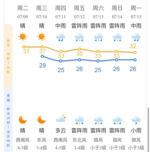 杭州市天气预报,杭州市天气预报15天查询-第5张图片 杭州市天气预报,杭州市天气预报15天查询-第5张图片