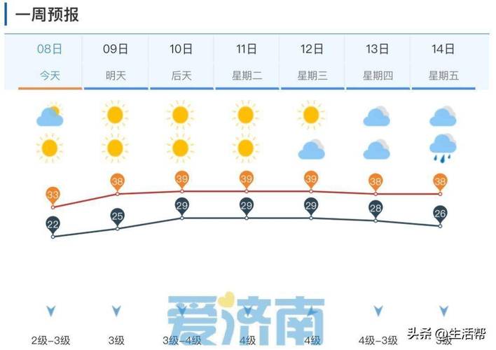济南天气预报15天/济宁天气预报15天