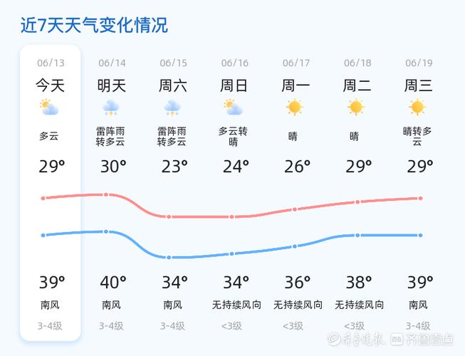 济南天气预报15天/济宁天气预报15天-第4张图片 济南天气预报15天/济宁天气预报15天-第4张图片