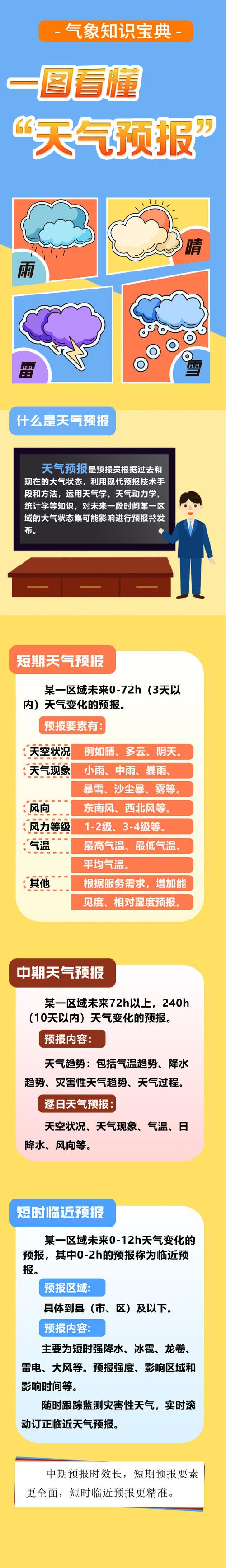 关于“天气预告”你不知道的事-第6张图片 关于“天气预告”你不知道的事-第6张图片