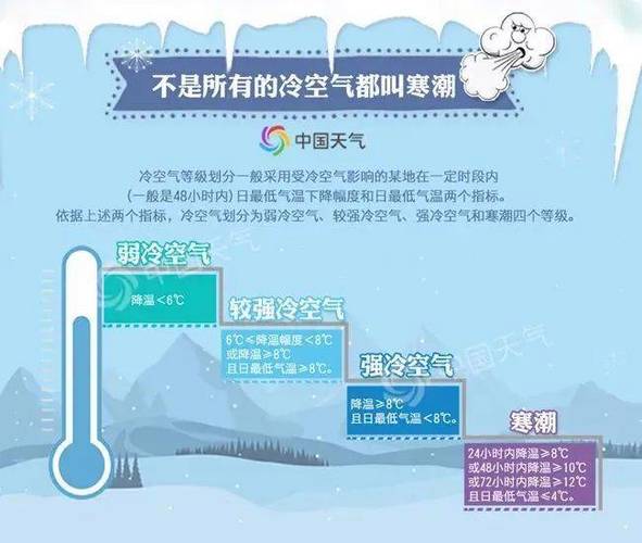 关于“宁波天气”你不知道的事-第2张图片 关于“宁波天气”你不知道的事-第2张图片