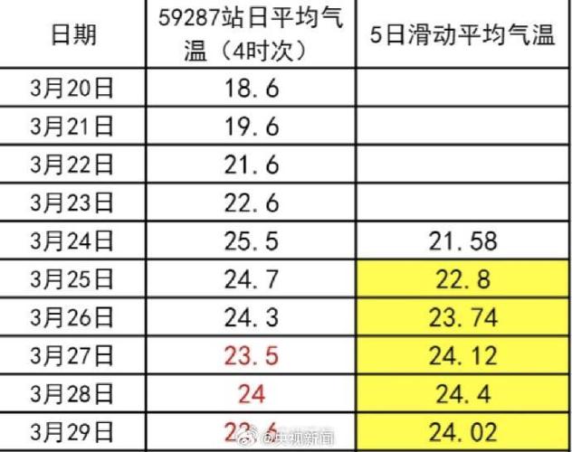 关于“广州天气情况”你不知道的事-第1张图片 关于“广州天气情况”你不知道的事-第1张图片