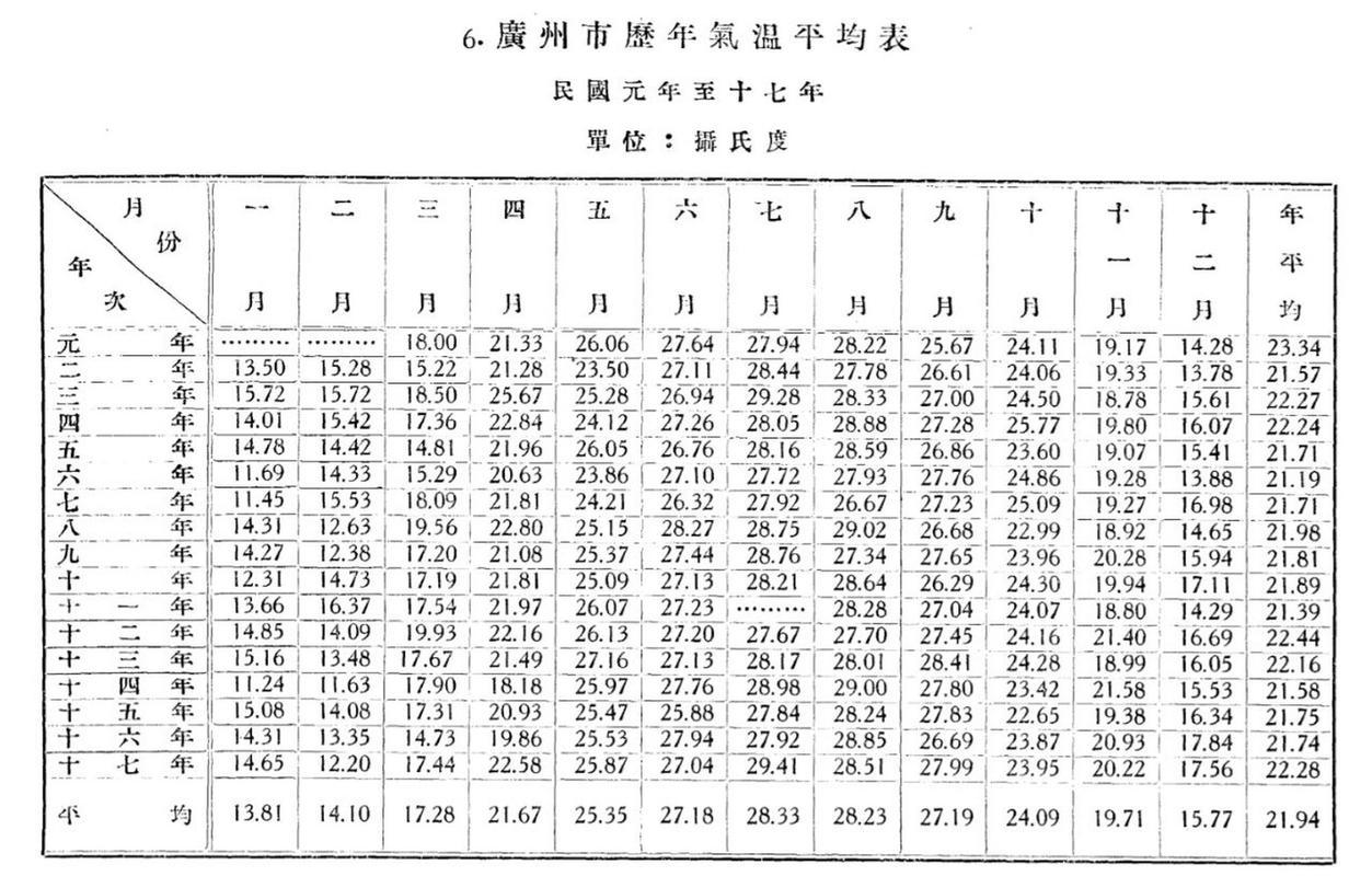 关于“广州天气情况”你不知道的事-第6张图片 关于“广州天气情况”你不知道的事-第6张图片