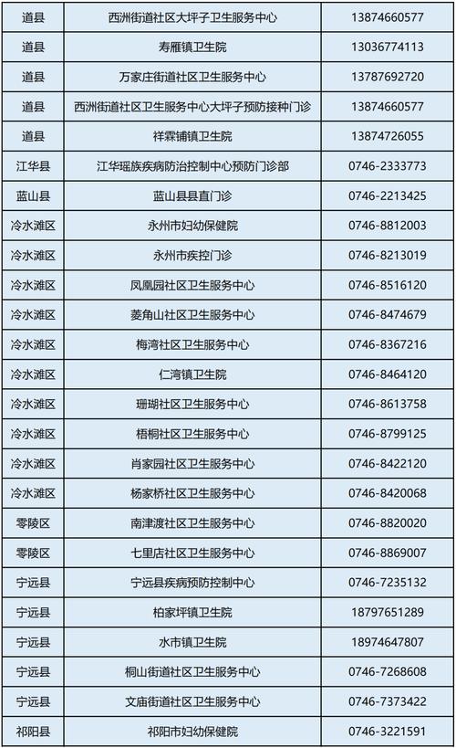 湖南疫情/湖南疫情最新消息2024年-第4张图片 湖南疫情/湖南疫情最新消息2024年-第4张图片