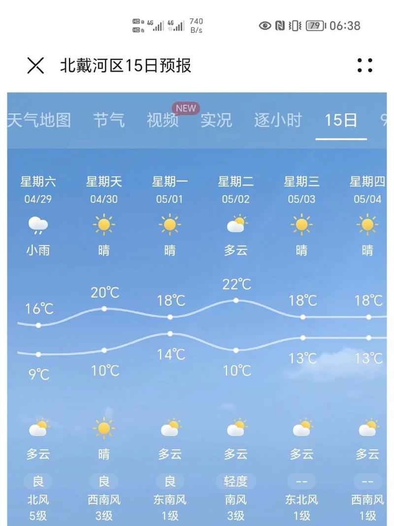 秦皇岛一周天气预报-秦皇岛40天天气预报-第2张图片 秦皇岛一周天气预报-秦皇岛40天天气预报-第2张图片