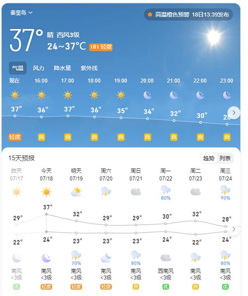 秦皇岛一周天气预报-秦皇岛40天天气预报-第4张图片 秦皇岛一周天气预报-秦皇岛40天天气预报-第4张图片