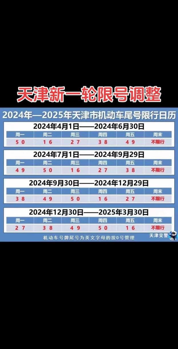 天津十月份限号，天津十月份限号情况