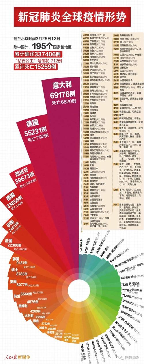 疫情世界-疫情世界歌为什么不能乱唱