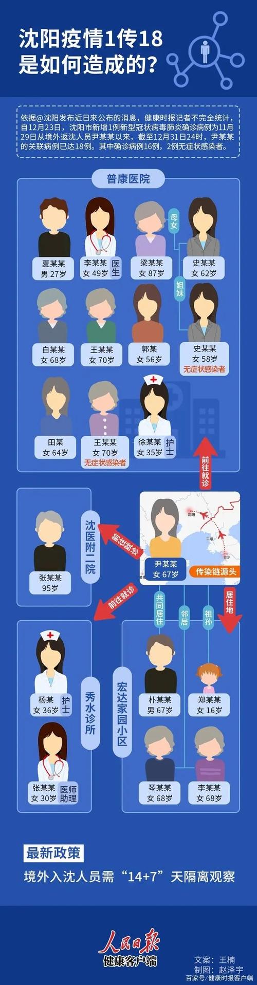 疫情回弹/疫情回弹是什么意思-第5张图片 疫情回弹/疫情回弹是什么意思-第5张图片