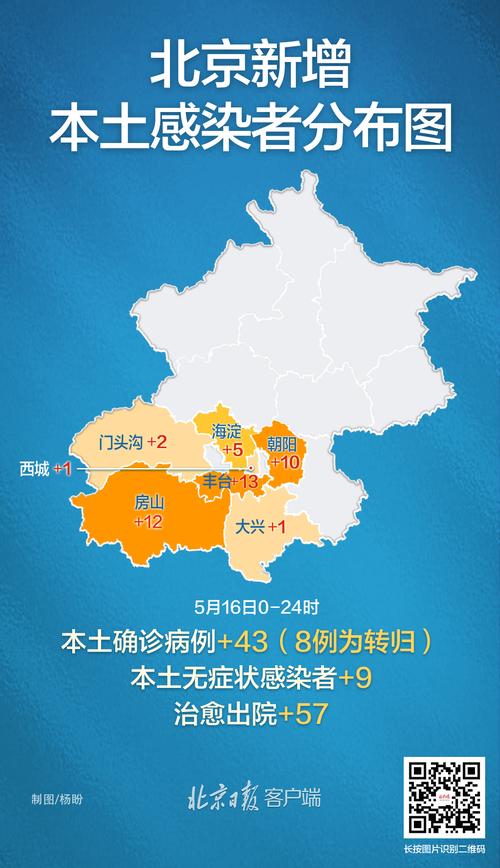 疫情新消息/疫情新消息最新