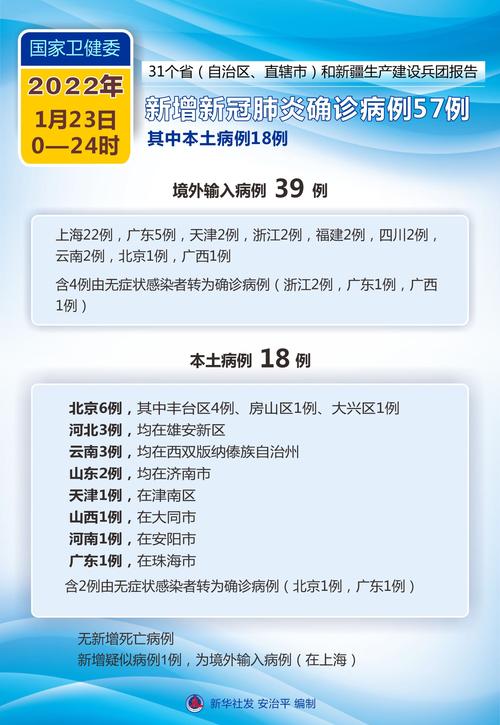 疫情新消息/疫情新消息最新-第6张图片 疫情新消息/疫情新消息最新-第6张图片