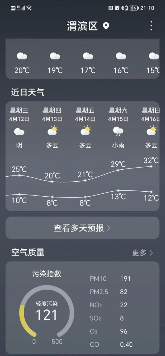 关于“宝鸡一周天气预报”你不知道的事-第2张图片 关于“宝鸡一周天气预报”你不知道的事-第2张图片
