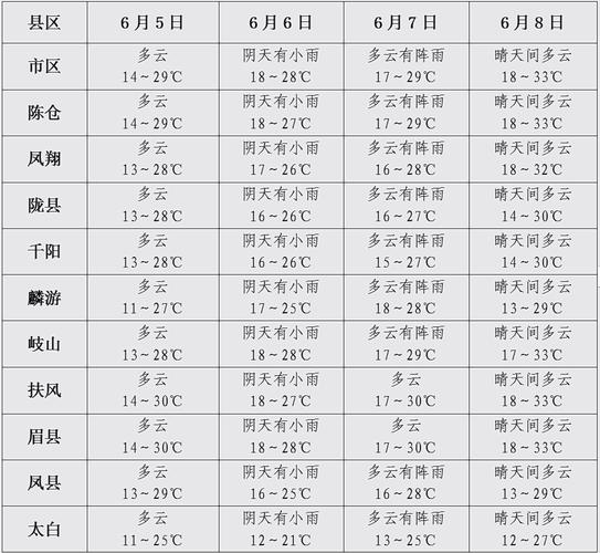 关于“宝鸡一周天气预报”你不知道的事-第9张图片 关于“宝鸡一周天气预报”你不知道的事-第9张图片