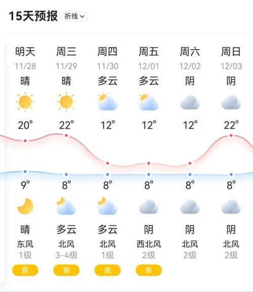 株洲天气在线,株洲天气详细-第4张图片 株洲天气在线,株洲天气详细-第4张图片