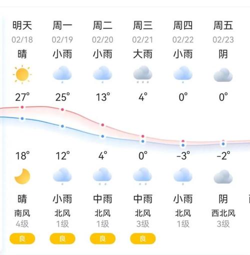 株洲天气在线,株洲天气详细-第7张图片 株洲天气在线,株洲天气详细-第7张图片