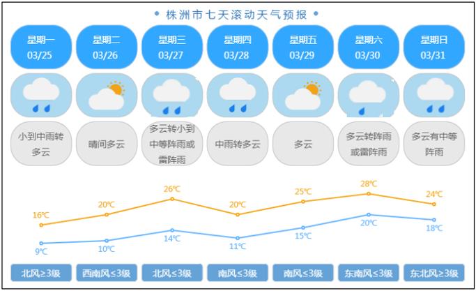 株洲天气在线,株洲天气详细-第8张图片 株洲天气在线,株洲天气详细-第8张图片