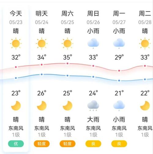 株洲天气在线,株洲天气详细-第9张图片 株洲天气在线,株洲天气详细-第9张图片