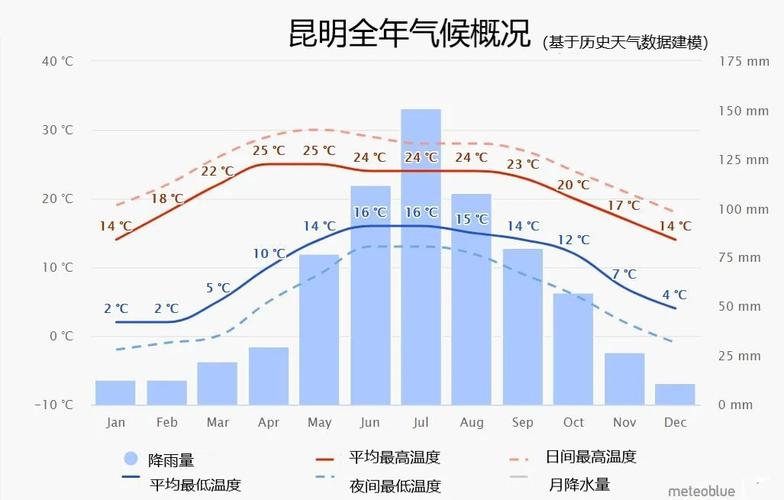 关于“昆明天气预报一周”你不知道的事-第8张图片 关于“昆明天气预报一周”你不知道的事-第8张图片