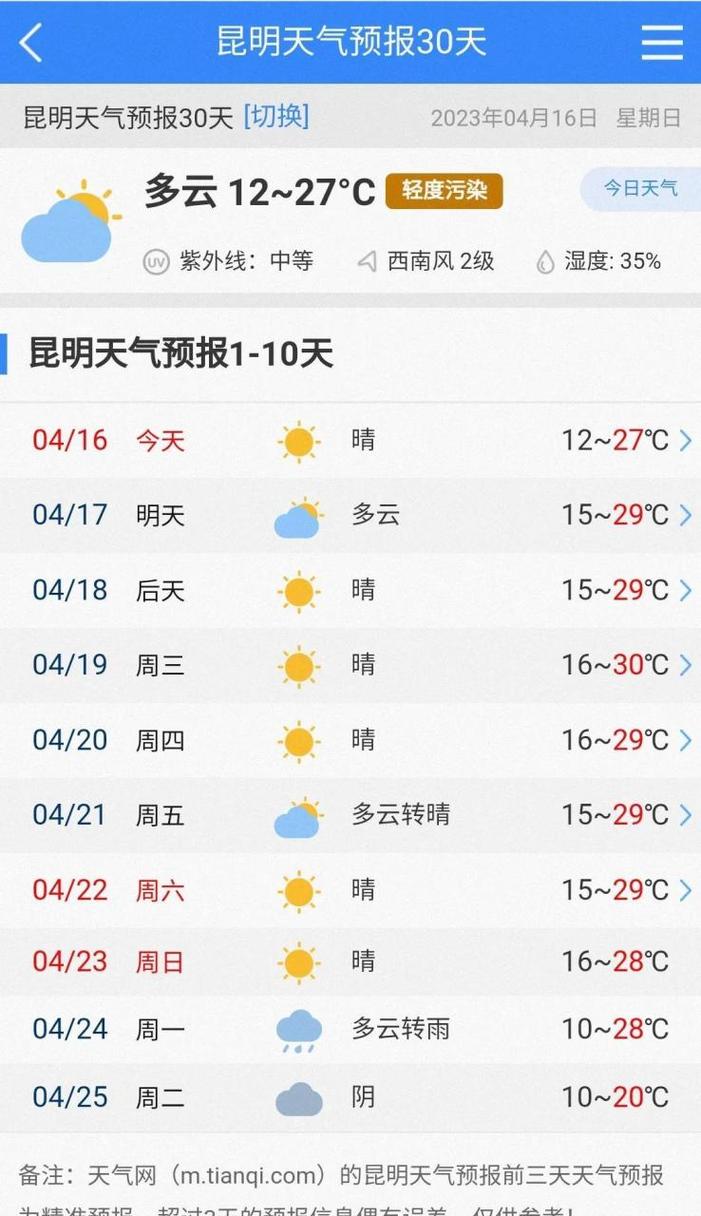 云南昆明天气,云南昆明天气预报15天查询官方网站-第2张图片 云南昆明天气,云南昆明天气预报15天查询官方网站-第2张图片