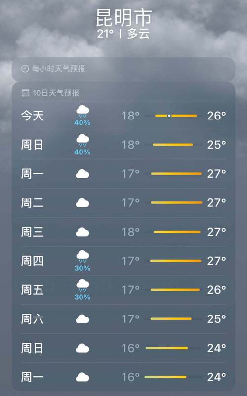 云南昆明天气,云南昆明天气预报15天查询官方网站-第5张图片 云南昆明天气,云南昆明天气预报15天查询官方网站-第5张图片