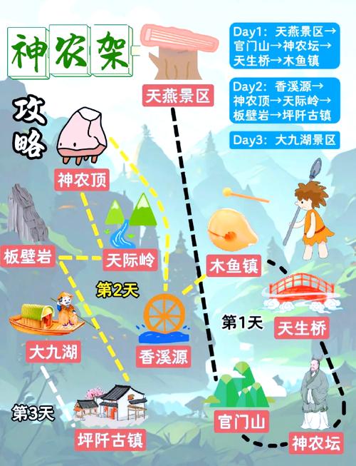 关于“神农架疫情”你不知道的事-第5张图片 关于“神农架疫情”你不知道的事-第5张图片