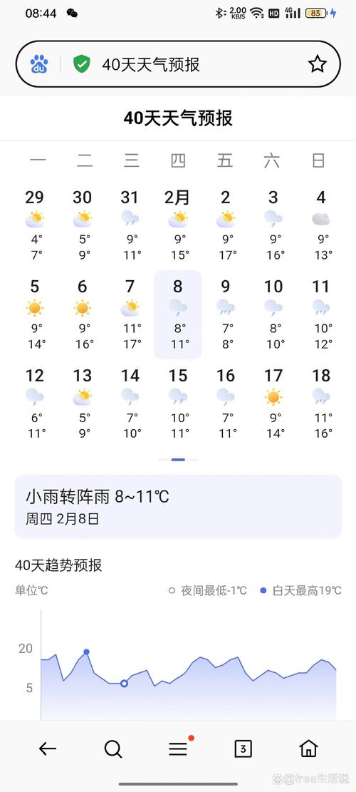 上海明天天气预报,上海明天天气预报怎么样-第2张图片 上海明天天气预报,上海明天天气预报怎么样-第2张图片