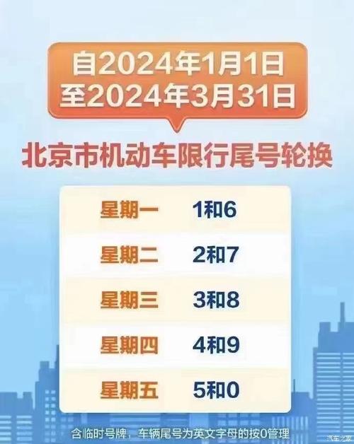 限号几点-限号几点解除