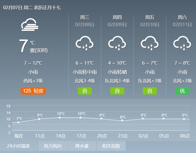 常德天气-常德天气30天查询-第5张图片 常德天气-常德天气30天查询-第5张图片