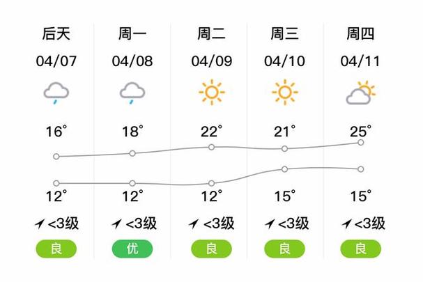 上海松江天气预报/今日松江天气预报24小时