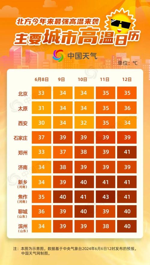 关于“黔东南天气预报”你不知道的事-第5张图片 关于“黔东南天气预报”你不知道的事-第5张图片