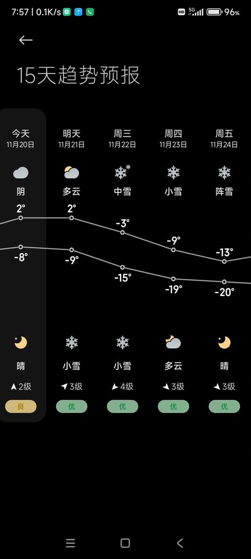 哈市天气预报/哈市天气预报一周天气