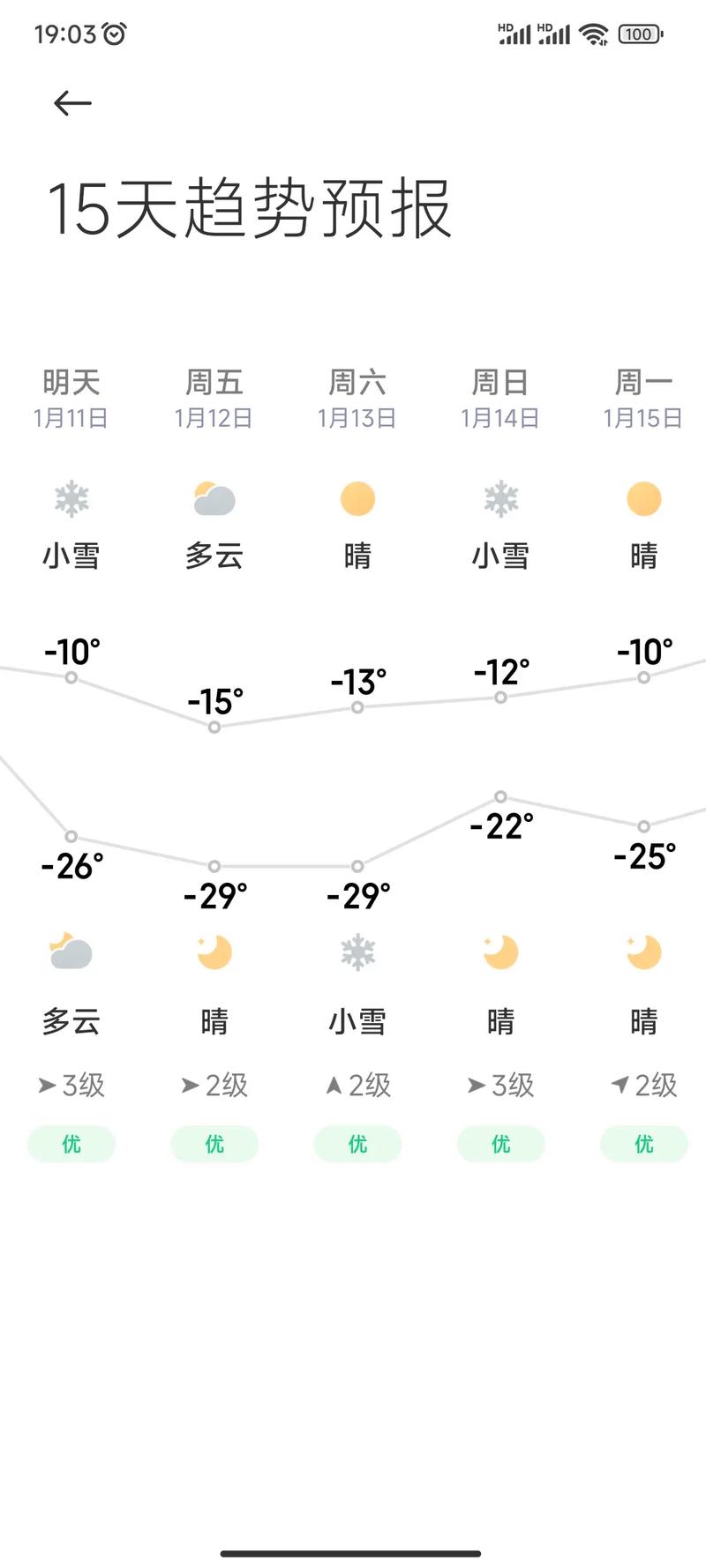 哈市天气预报/哈市天气预报一周天气-第5张图片 哈市天气预报/哈市天气预报一周天气-第5张图片
