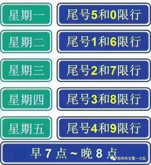 【沧州限号到几点/限号几点到几点沧州市】-第5张图片 【沧州限号到几点/限号几点到几点沧州市】-第5张图片