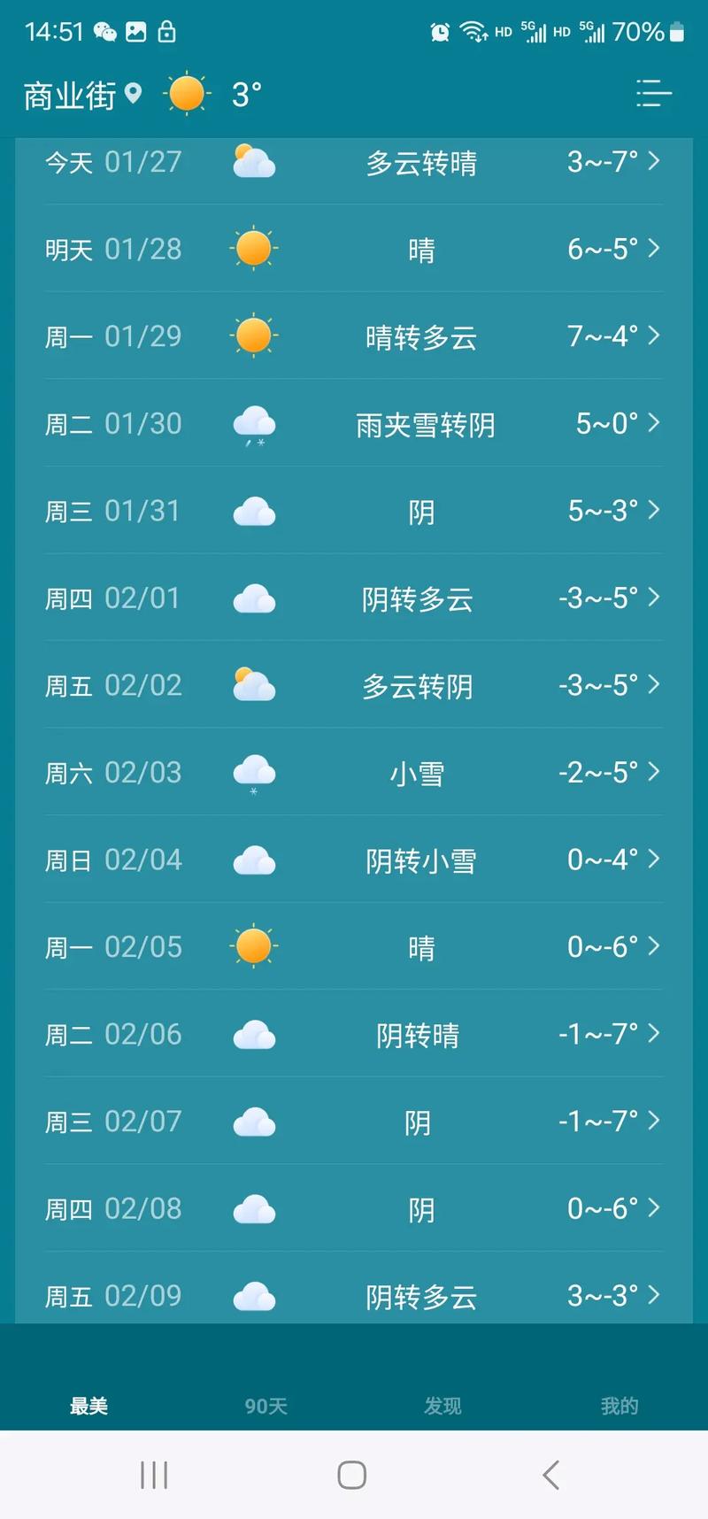 关于“东营天气预报10天”你不知道的事
