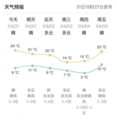 关于“东营天气预报10天”你不知道的事-第3张图片 关于“东营天气预报10天”你不知道的事-第3张图片