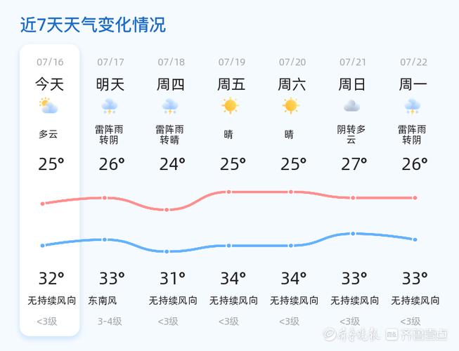 关于“东营天气预报10天”你不知道的事-第4张图片 关于“东营天气预报10天”你不知道的事-第4张图片