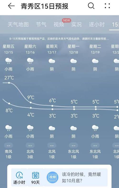 南宁天气/南宁天气预报最新7天
