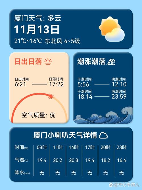 厦门天气预报查询一周/厦门天气预报查询一周15天天-第3张图片 厦门天气预报查询一周/厦门天气预报查询一周15天天-第3张图片