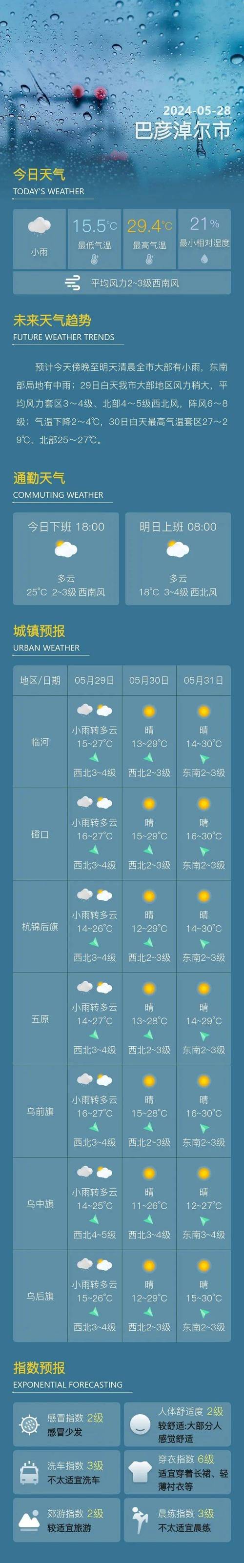 聊城天气预报查询,聊城天气预报查询一周15天气预报聊城聊城天气-第5张图片 聊城天气预报查询,聊城天气预报查询一周15天气预报聊城聊城天气-第5张图片