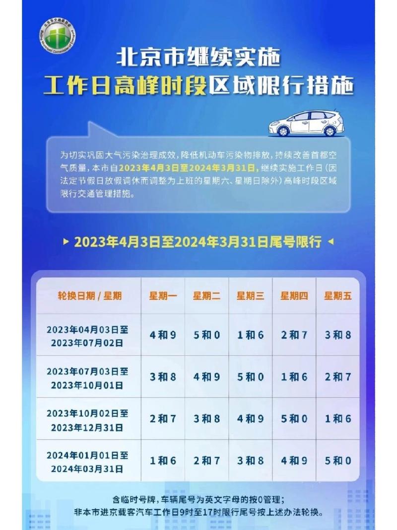 星期五限号几和几啊-新乡星期五限号几和几啊-第5张图片 星期五限号几和几啊-新乡星期五限号几和几啊-第5张图片