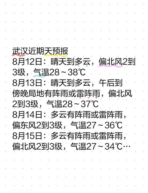武汉未来一周天气预报,武汉未来一周天气预报英语作文怎么写-第3张图片 武汉未来一周天气预报,武汉未来一周天气预报英语作文怎么写-第3张图片