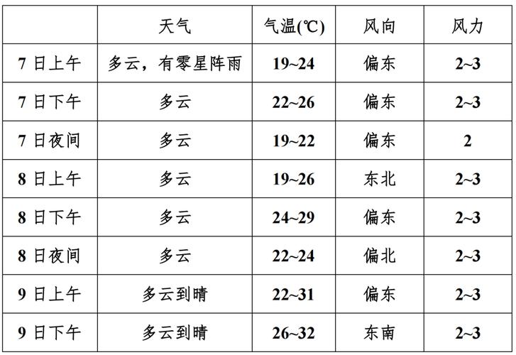 安徽芜湖天气预报-安徽芜湖天气预报七天查询-第2张图片 安徽芜湖天气预报-安徽芜湖天气预报七天查询-第2张图片