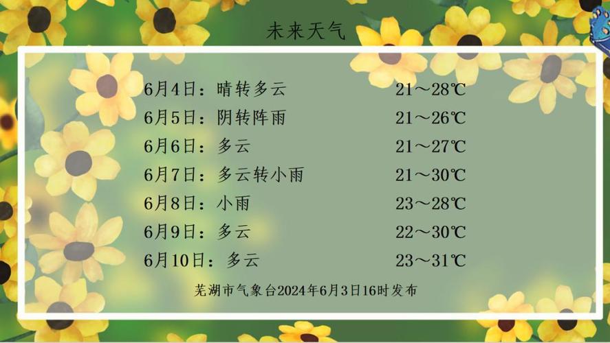 安徽芜湖天气预报-安徽芜湖天气预报七天查询-第6张图片 安徽芜湖天气预报-安徽芜湖天气预报七天查询-第6张图片